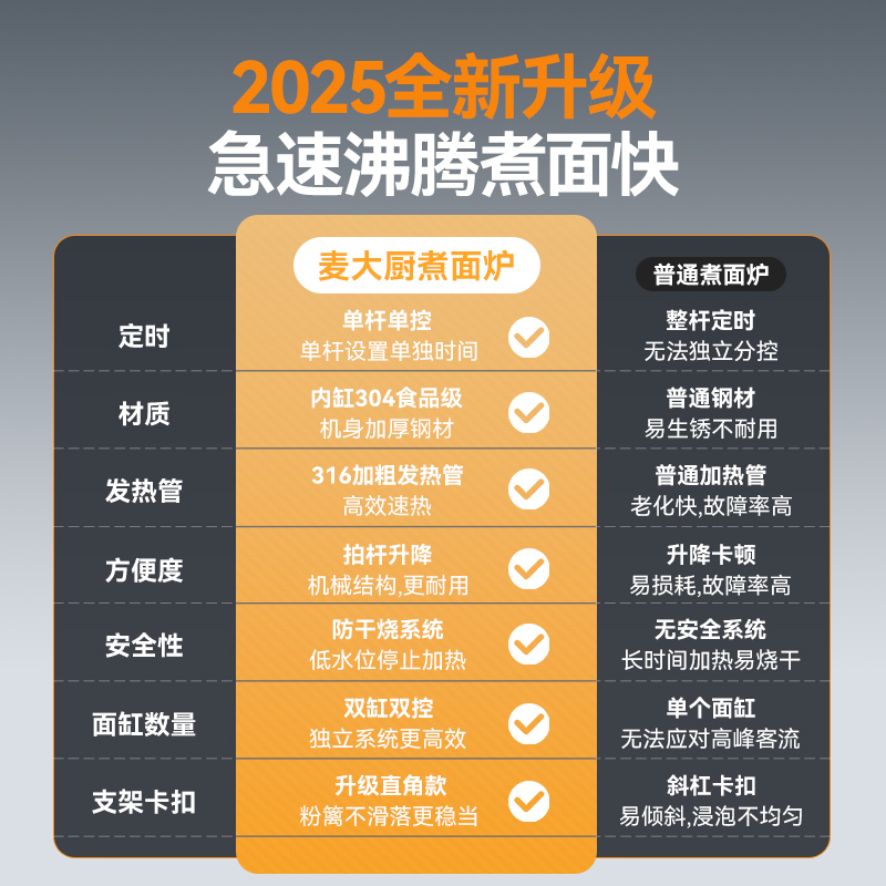 麥大廚升級(jí)款燃?xì)鈫胃?頭14粉籬自動(dòng)煮面爐商用