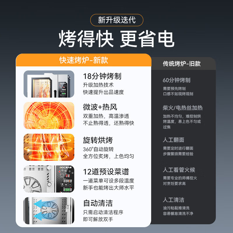 麥大廚酒樓專用商用烤鴨爐帶微波自動清洗透窗旋轉電熱