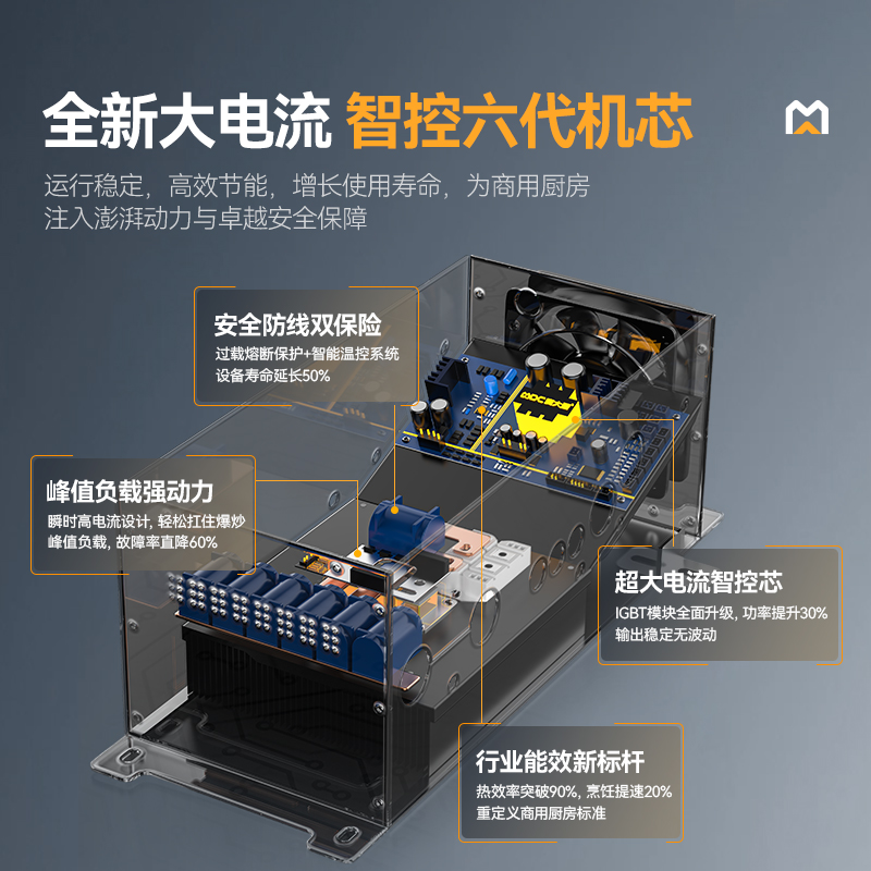 麥大廚金麥款201材質電磁單頭單尾小炒爐10kw